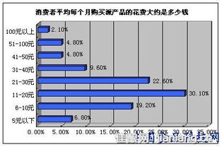 派产品市场依然存在营销商机