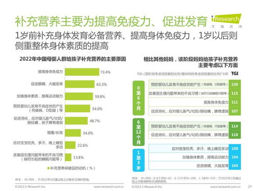 新时代妈妈需求调研报告 热门消费品类解析