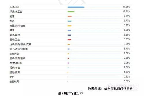 中国比表面及孔径检测类仪器市场调研报告（2019）