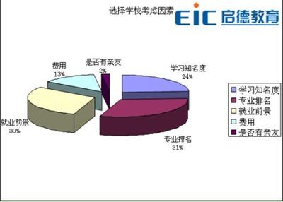 2009年中国学生留学意向国家调查报告