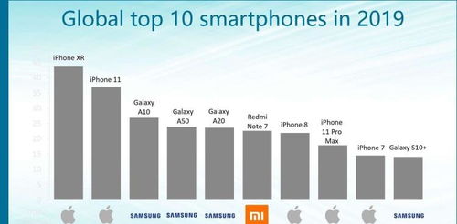 苹果的营销新政 设计向左，低价向右的市场抉择