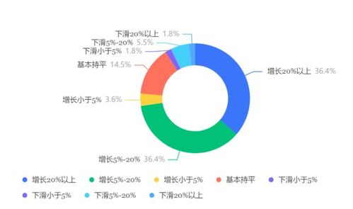 2023年第二季度商旅市场调研 企业预算压力与价格因素仍是主要挑战